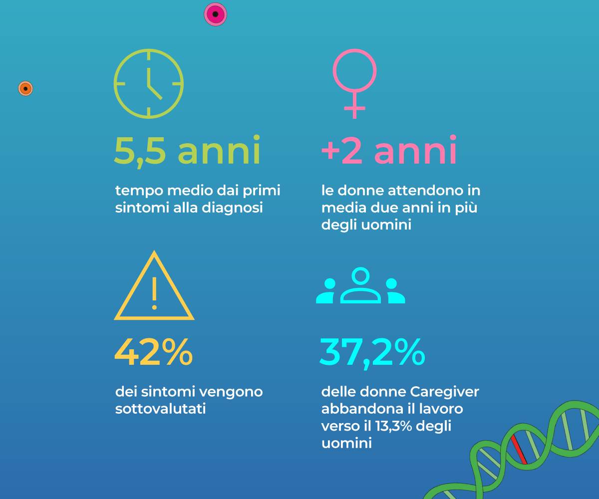 Infografica indagine Women in Rare 2026